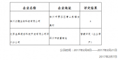 徐州市保健食品生产企业质量安全信用等级公示