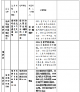 徐州市医疗器械经营企业情况公示（第1701号）