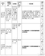 徐州市医疗器械经营企业情况公示（第1612号）