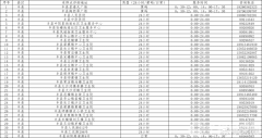 徐州市卫生健康委发布“全市最新核酸采样服务点信息”