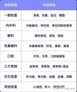 徐州中心医院预约制体检：“1+X”体检原则 轻松选对体检项目