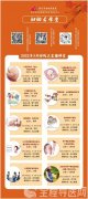 徐州市妇幼保健院·妇幼云学堂3月课表上线啦