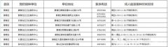 徐州市疾控中心最新发布：徐州市成人预防接种门诊（2022.03）