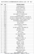 黄码如何转绿？徐州黄码人员到哪去做核酸检测？看这里！