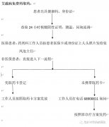 徐州市传染病医院关于停诊的补充通告
