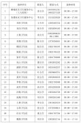 静态管控期被猫狗抓伤怎么办？睢宁县狂犬疫苗接种医疗机构名单