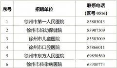 徐州市、区属部分事业单位公开招聘在编医务人员233名